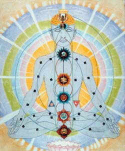 Rainbow & Sacred nadi Institute Geometry meditation Anatomy kurma Spiritual Rainbow & Sacred nadi Institute Geometry meditation Anatomy kurma Spiritual